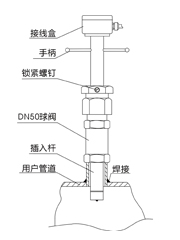 插入式电磁流量计