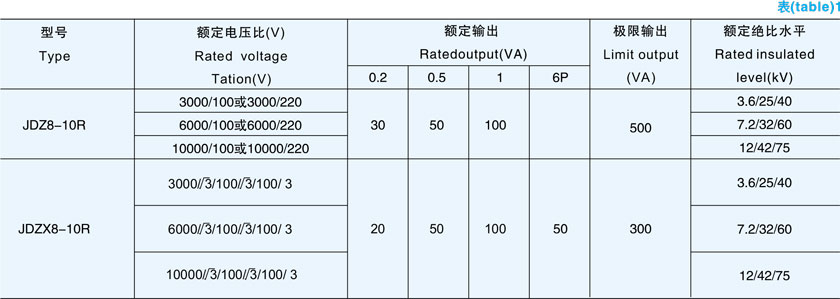 JDZ(X)8-10R 型电压互感器