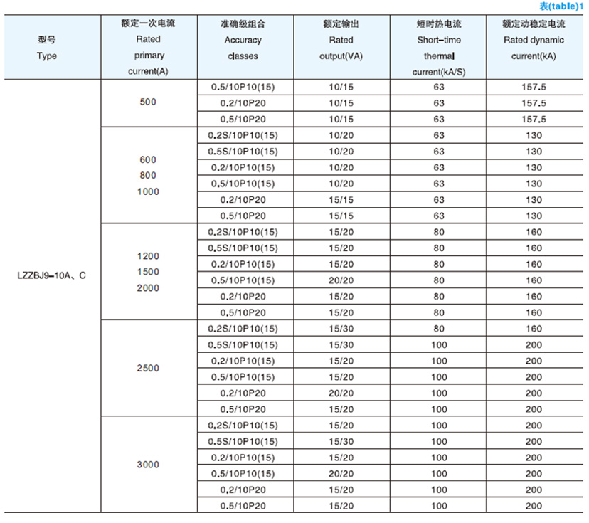 LZZBJ9-10型电流互感器