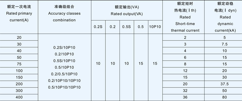 LAZBJ-10型电流互感器