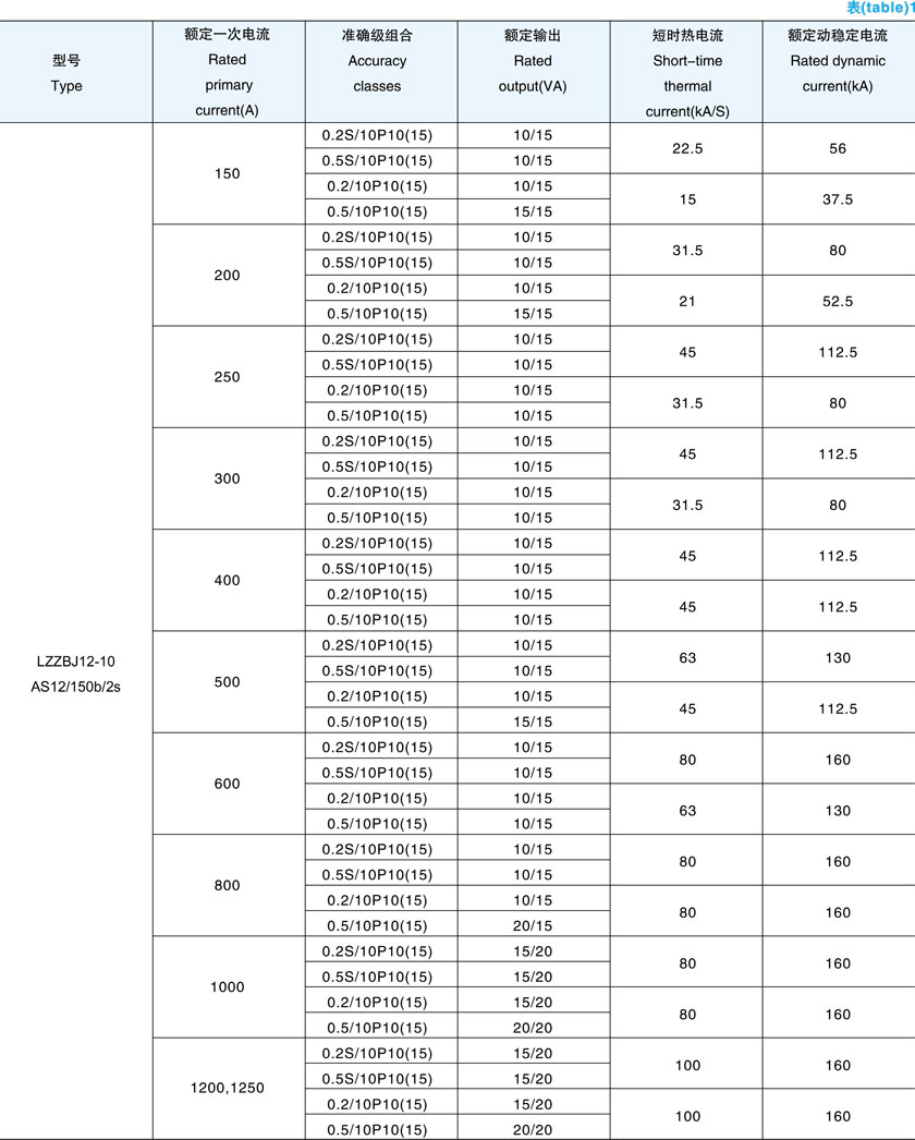 LZZBJ12-10 型电流互感器