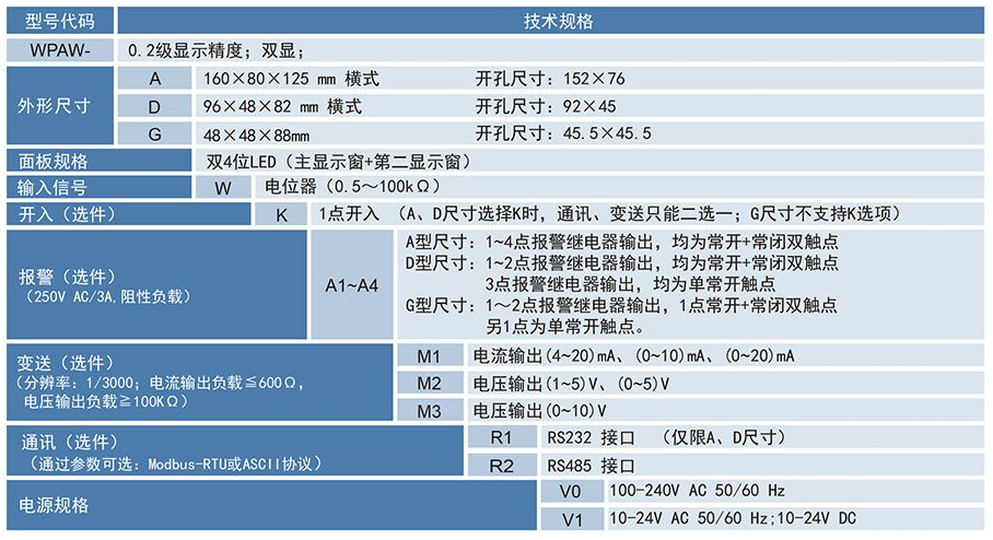 WPAW位移显示控制仪