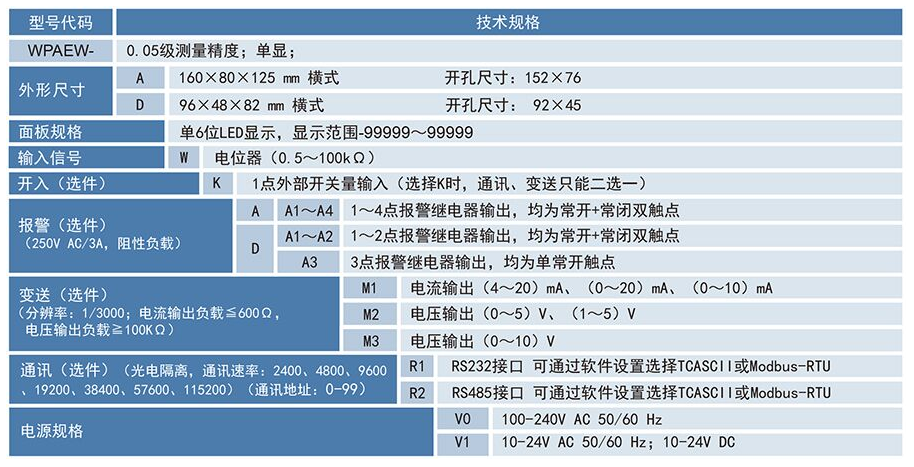 WPAEW位移显示控制仪