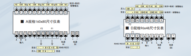 WPAEW位移显示控制仪