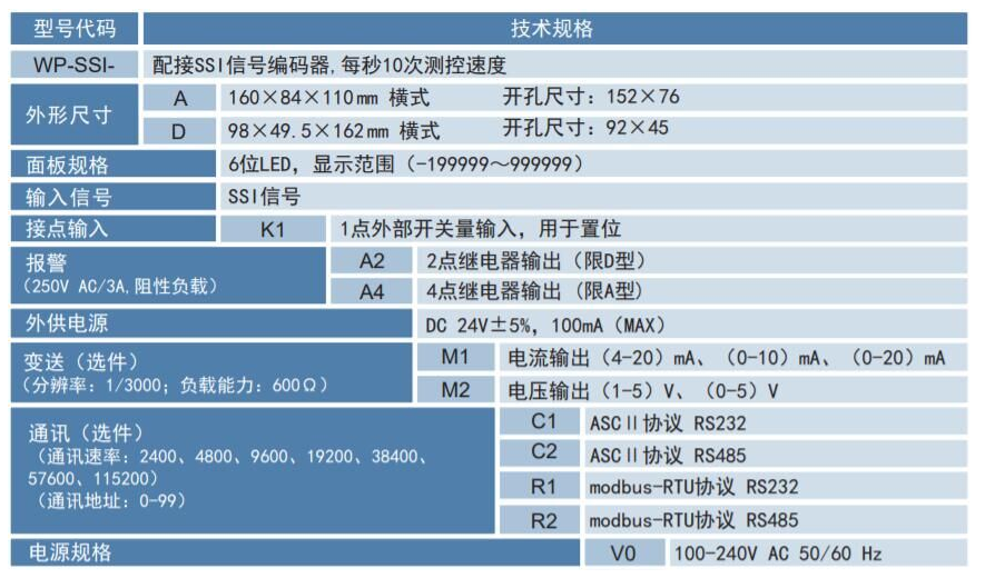 WP-SSI行程测控仪