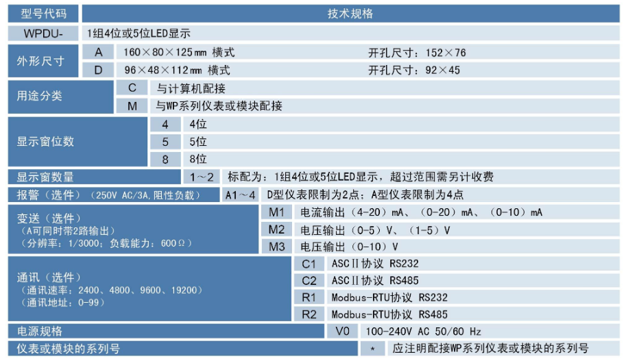 WPDU数据显示单元