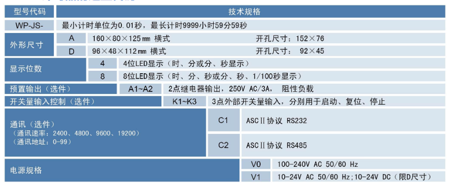 WP-JS计时器