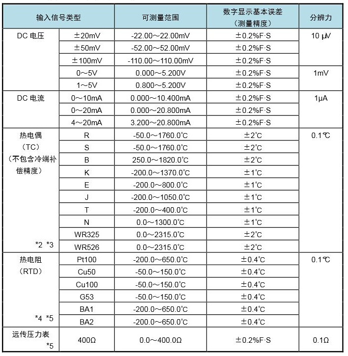 XP2006信号采集模块