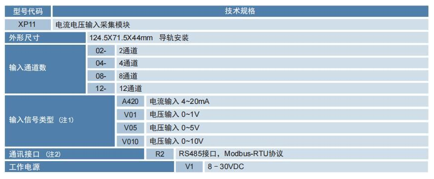 XP1100电流电压输入采集模块