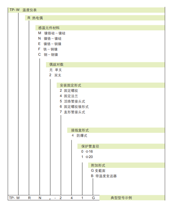 防爆热电偶