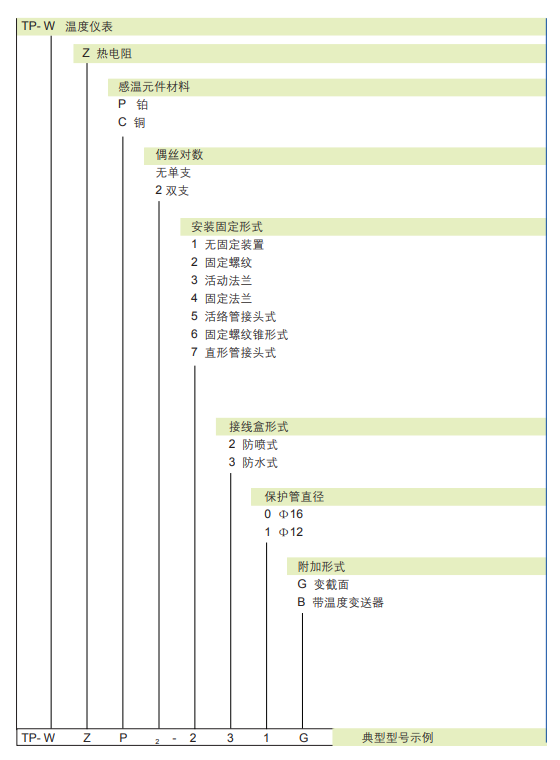 装配热电阻