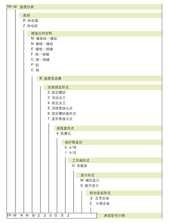 一体化温度变送器