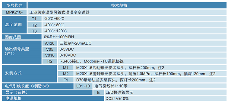 MPK210风管式温湿度变送器