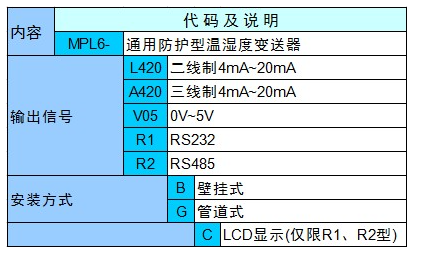 MPL6防护型温湿度变送器