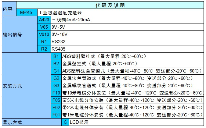 MPK5温湿度变送器