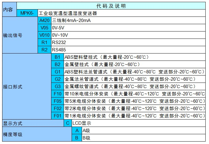 MPK6工业级宽温型温湿度变送器