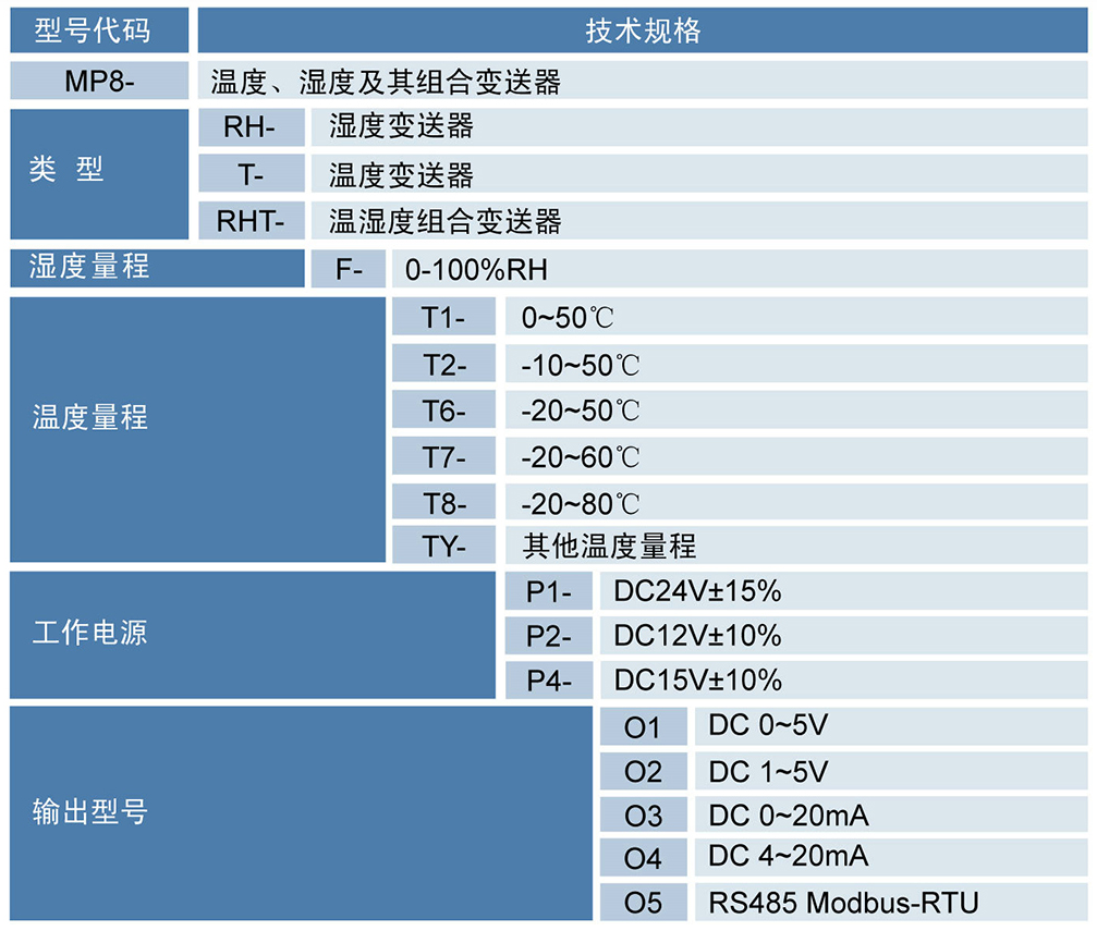 MP8温湿度传感器