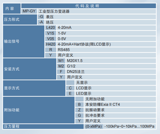 MP-GY工业型压力变送器