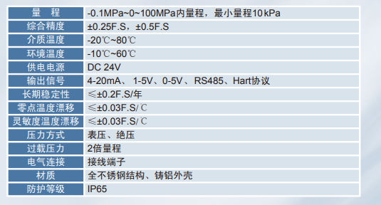 MP-GY工业型压力变送器