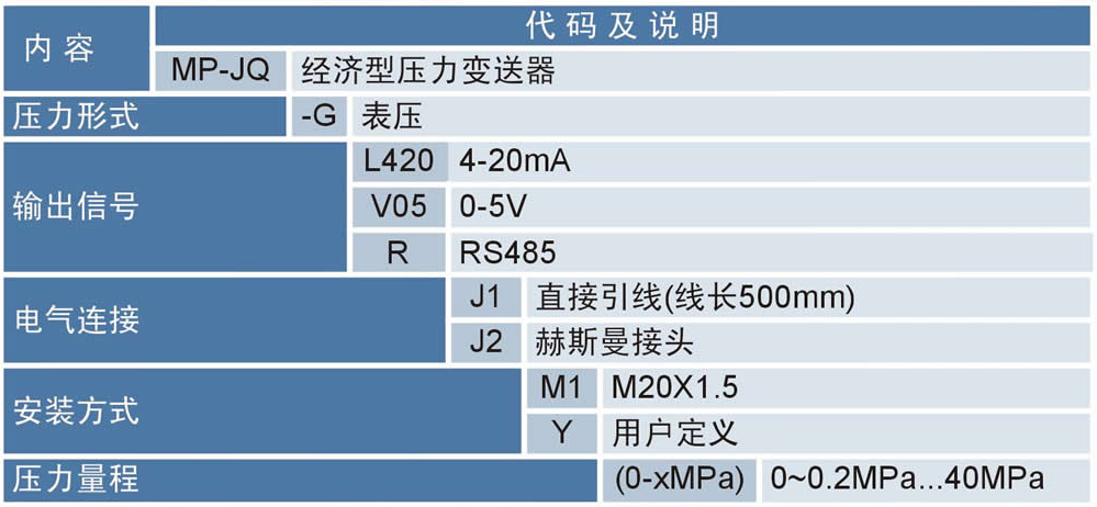 MP-JQ经济型压力变送器