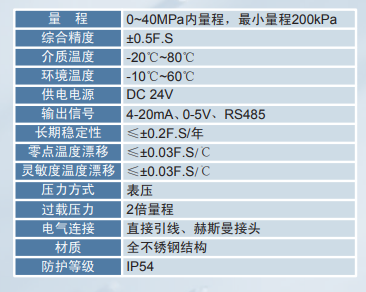 MP-JQ经济型压力变送器