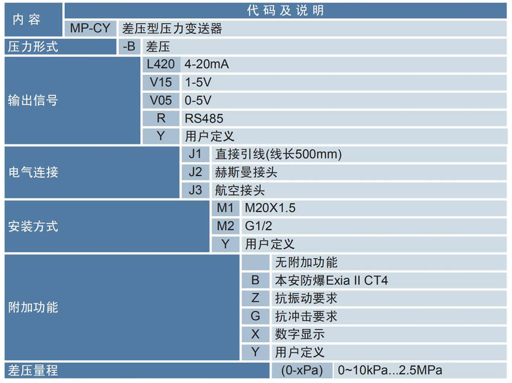 MP-CY差压压力变送器