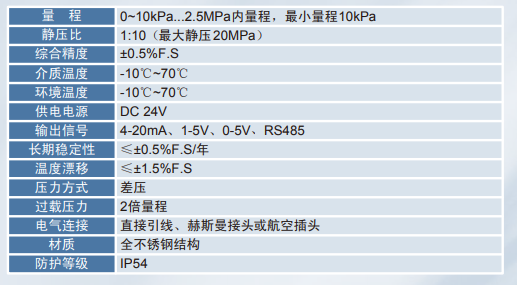 MP-CY差压压力变送器