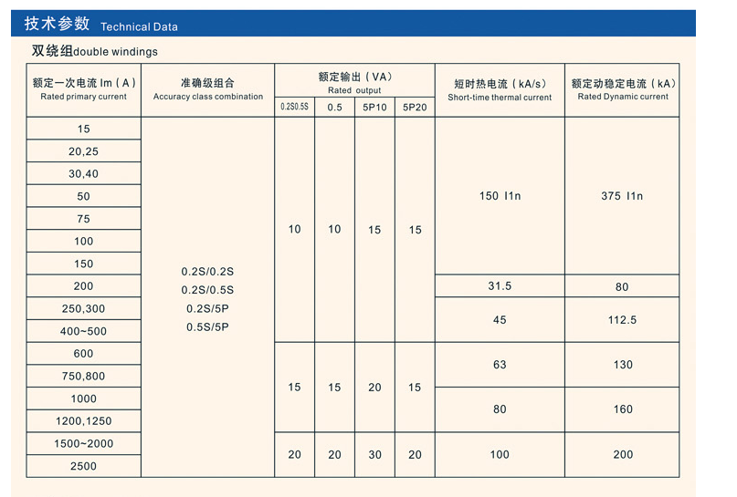 LZZBBJ9-24/180b/4s电流互感器