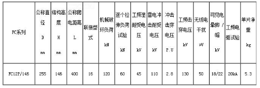 FC12P-146防污型盘形悬式玻璃绝缘子