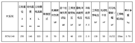 FC70-146标准型盘型悬式绝缘子