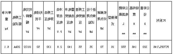 FC70P-146标准型绝缘子