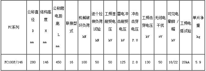 FC100P-146悬式玻璃绝缘子