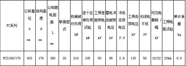 FC210D-170悬式玻璃绝缘子