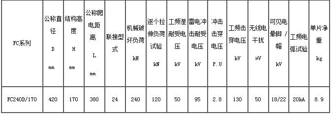 FC240D-170悬式玻璃绝缘子