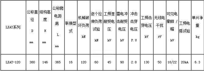 LXAY-120悬式玻璃绝缘子