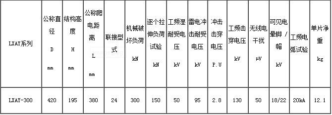 LXAY-300悬式玻璃绝缘子