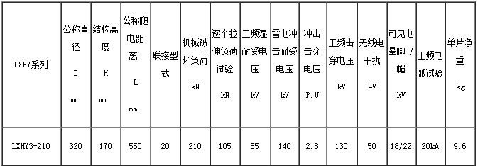 LXHY3-210悬式玻璃绝缘子