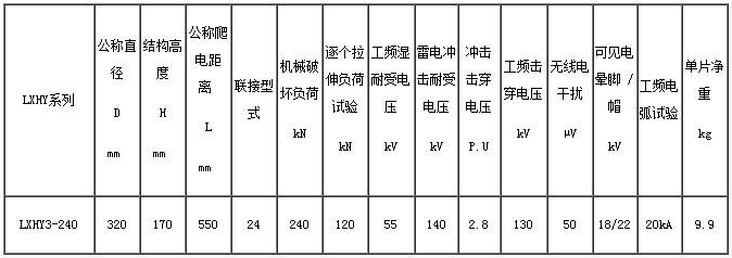 LXHY3-240防污型盘形悬式玻璃绝缘子