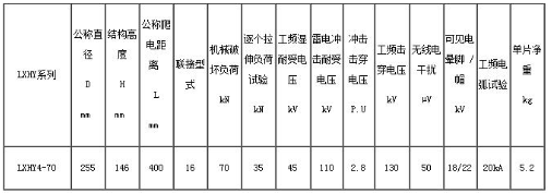 LXHY4-70悬式玻璃绝缘子