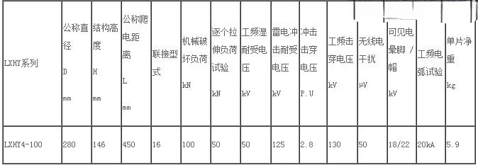 LXHY4-100悬式玻璃绝缘子