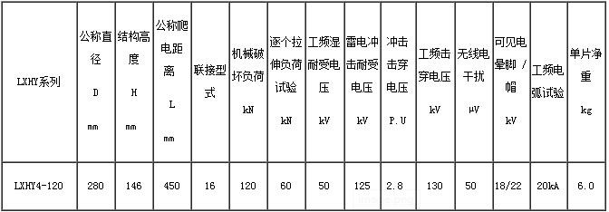 LXHY4-120悬式玻璃绝缘子