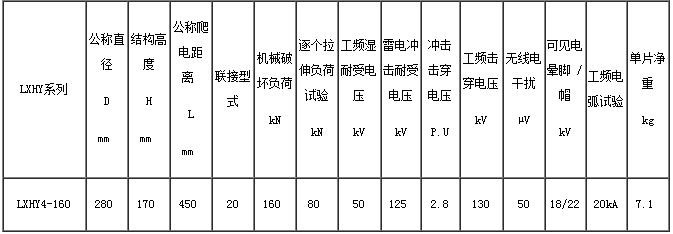 LXHY6-160防污型盘形悬式玻璃绝缘子