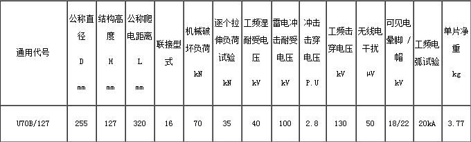 U70B-127防污型盘形悬式玻璃绝缘子