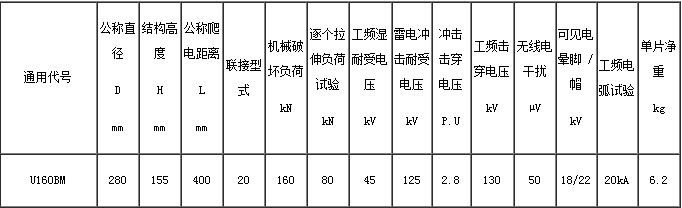 U160BM标准型盘形悬式玻璃绝缘子