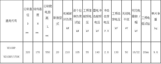 U210BP-170标准型盘形悬式玻璃绝缘子