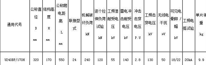 U240BP-170标准型盘形悬式玻璃绝缘子