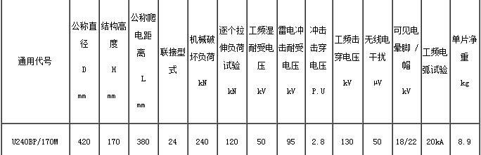 U240BP-170M标准型盘形悬式玻璃绝缘子