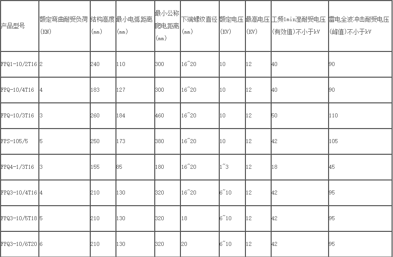 针式复合绝缘子