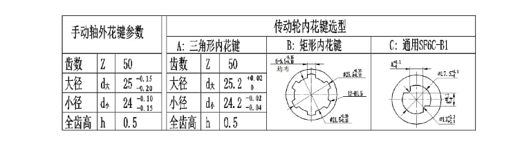 SF6B-A永磁直流电机     SF6B系列电机