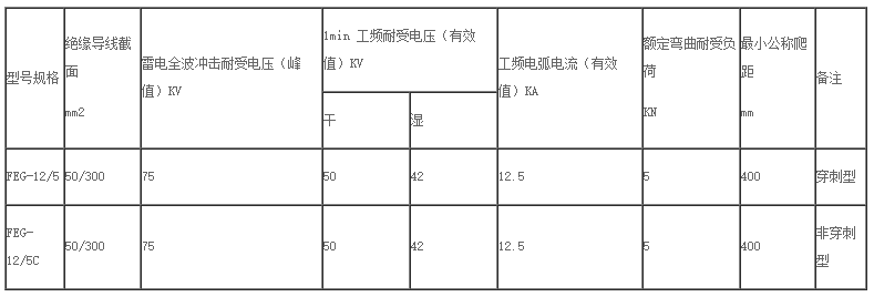 防雷针式复合绝缘子